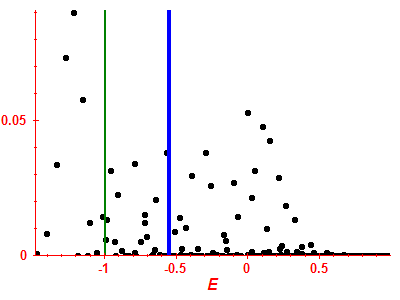 Strength function